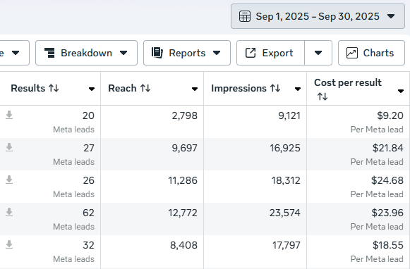 Multi-market control (Sep 1 – Sep 30, 2025)